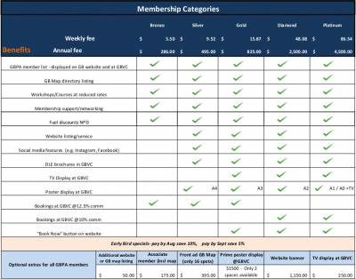 Membership Structure and Benefits