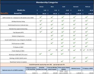 Membership Structure and Benefits
