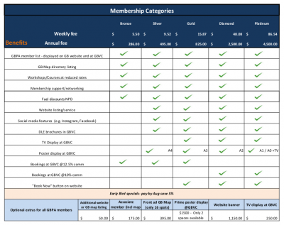 Membership Structure and Benefits
